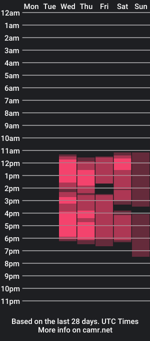 cam show schedule of mickeymyers