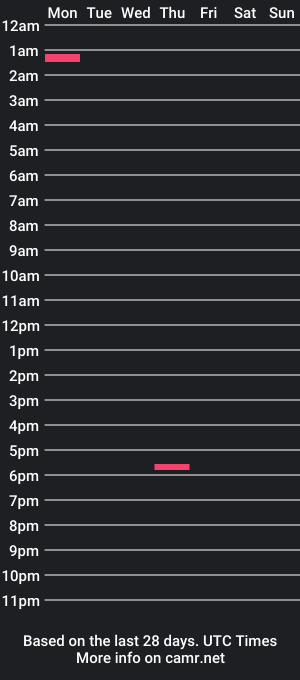 cam show schedule of mickyrayx