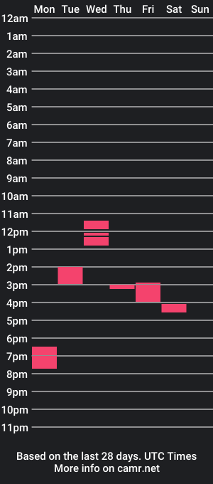 cam show schedule of miconzo1