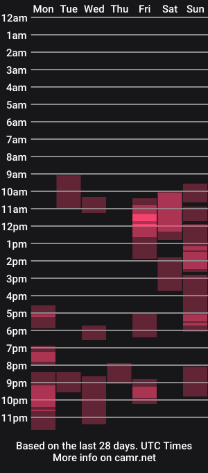 cam show schedule of micropimmel
