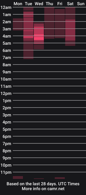 cam show schedule of midas307