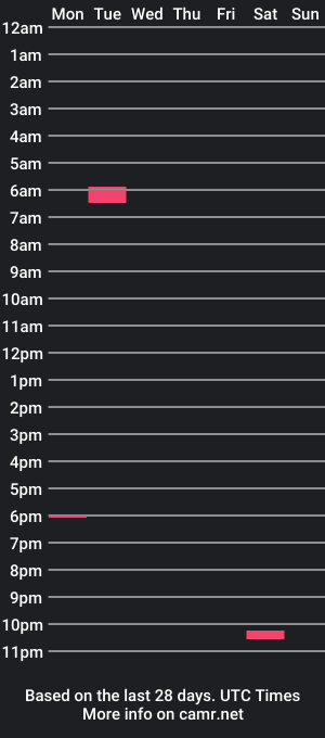 cam show schedule of midas307k