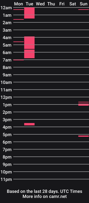cam show schedule of midiin