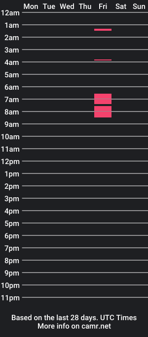 cam show schedule of midknight12