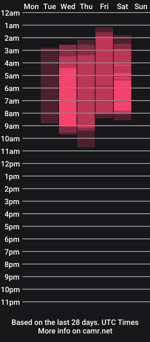 cam show schedule of midnight07_