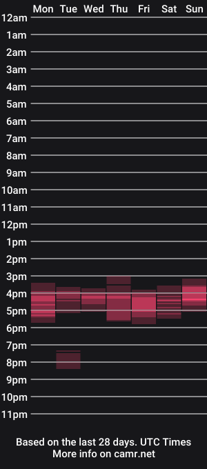cam show schedule of midnight__rider