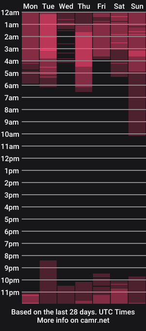 cam show schedule of midnight_angell