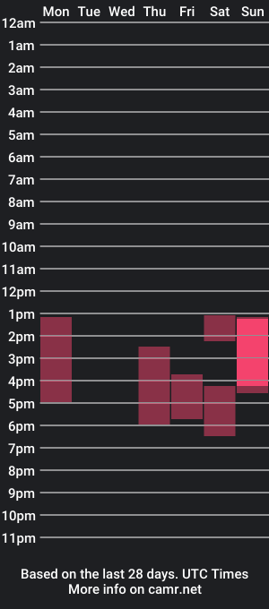 cam show schedule of midnight_answer