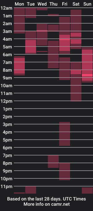 cam show schedule of midnight_duo