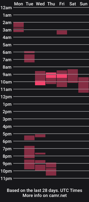 cam show schedule of midnight_flex