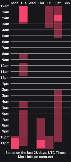 cam show schedule of midnighter__
