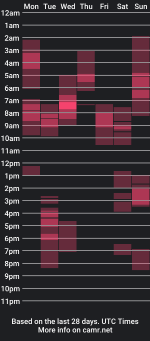 cam show schedule of midnightkiss_