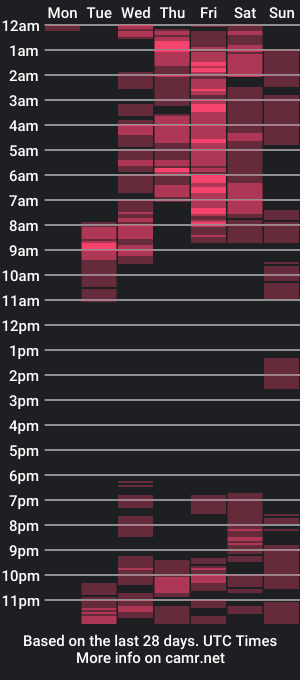 cam show schedule of midnightmuse2