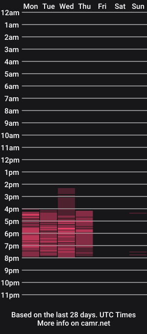 cam show schedule of midnightnectar