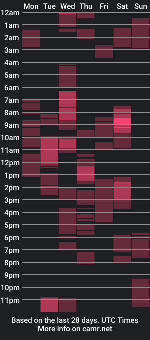 cam show schedule of midnightnurse1