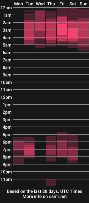 cam show schedule of midnightpixie