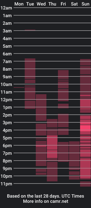 cam show schedule of midnightraven27