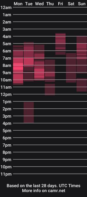 cam show schedule of midnightscentxx