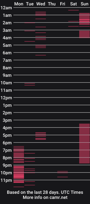 cam show schedule of midnightsnack_69