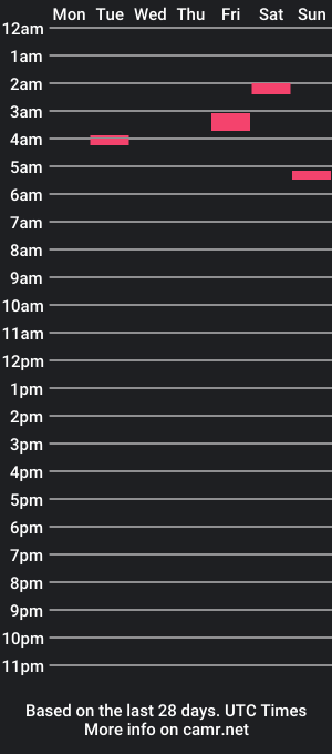 cam show schedule of midnightstumbler