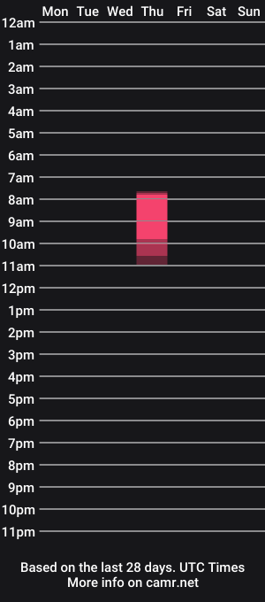 cam show schedule of midnightwitchx
