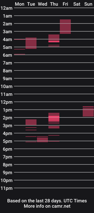 cam show schedule of midniightmind