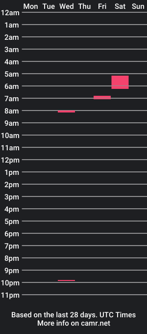 cam show schedule of midnorthcoast35