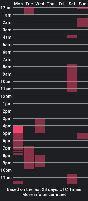 cam show schedule of midorimelon