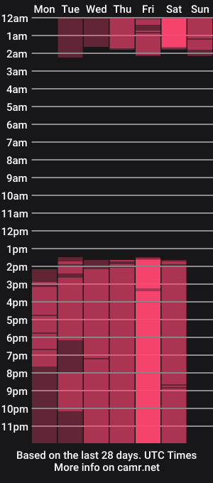 cam show schedule of midoriquinn