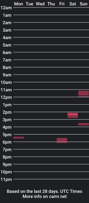 cam show schedule of midoumas1