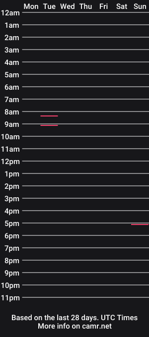 cam show schedule of midsets