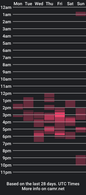 cam show schedule of midwestcutii