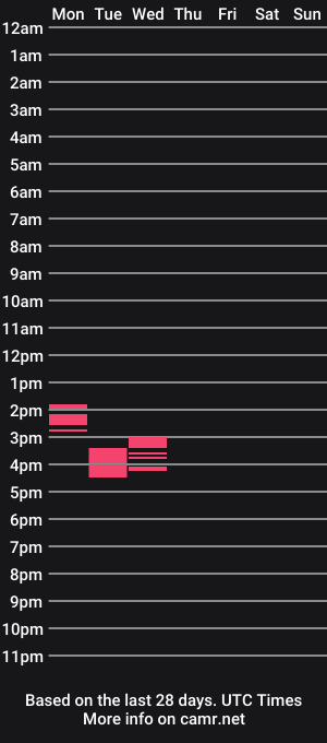cam show schedule of midwestdude01