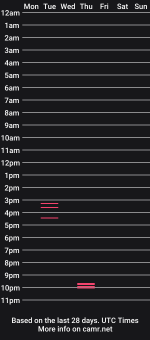 cam show schedule of midwestotter17