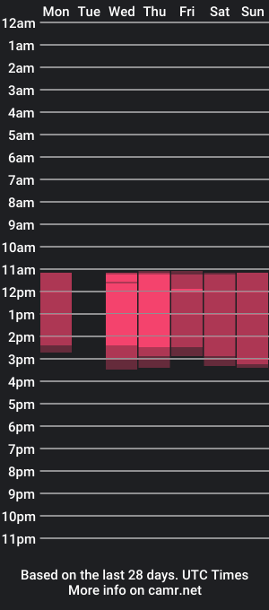 cam show schedule of miel_white