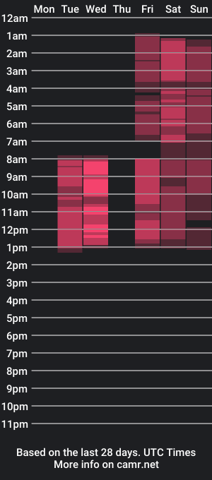 cam show schedule of miesakura