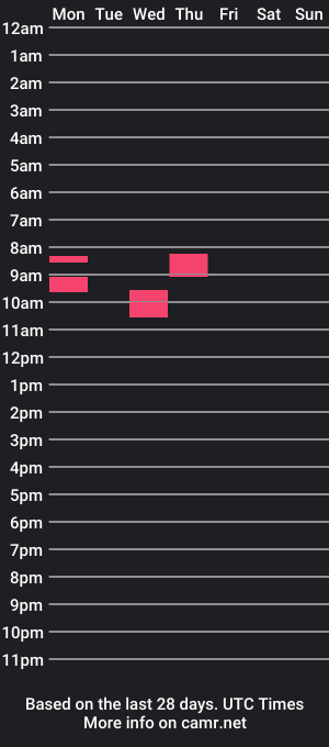 cam show schedule of miggelficks