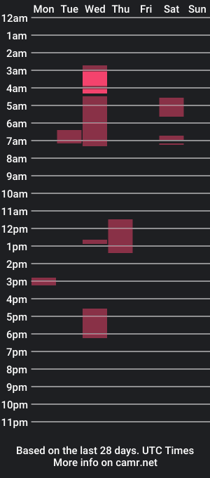 cam show schedule of mightymandingo