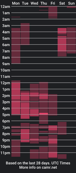 cam show schedule of migorditabella