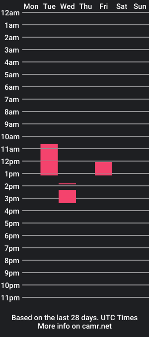 cam show schedule of migue717