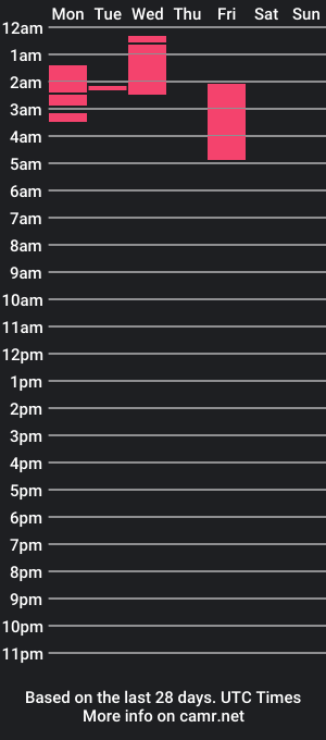 cam show schedule of miguel0981