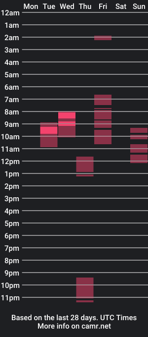 cam show schedule of miguel320129