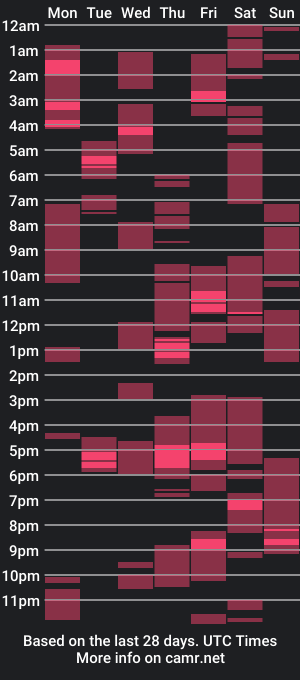 cam show schedule of miguel_miguel022