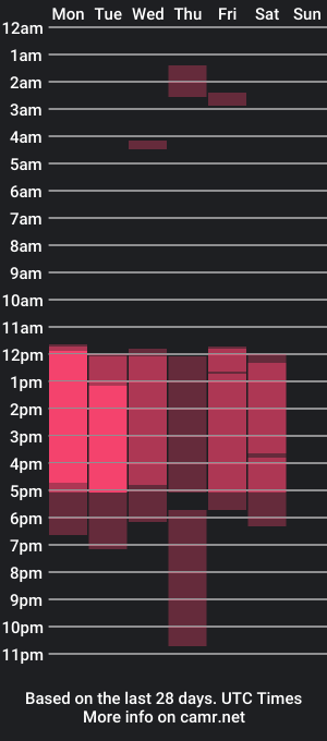 cam show schedule of miguel_owen