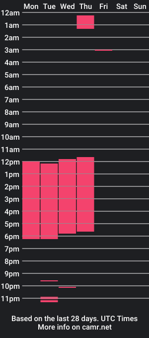 cam show schedule of miguel_owen2