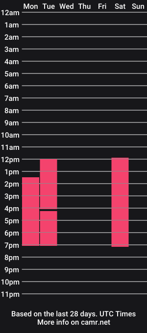 cam show schedule of miguelangel_89