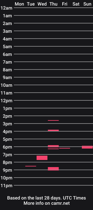 cam show schedule of miguelangeloxxx