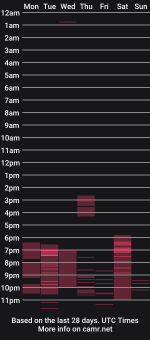 cam show schedule of migueltwoxx