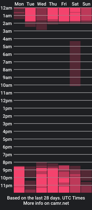 cam show schedule of miha_dance