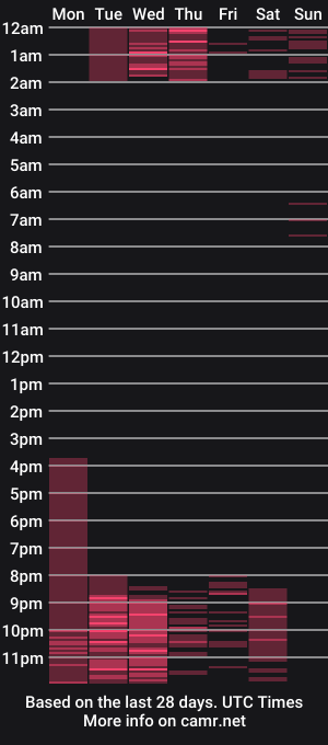 cam show schedule of mihailleroy